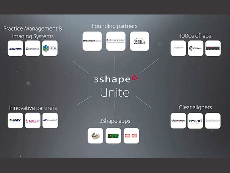 3Shape Unite 2024 Premium